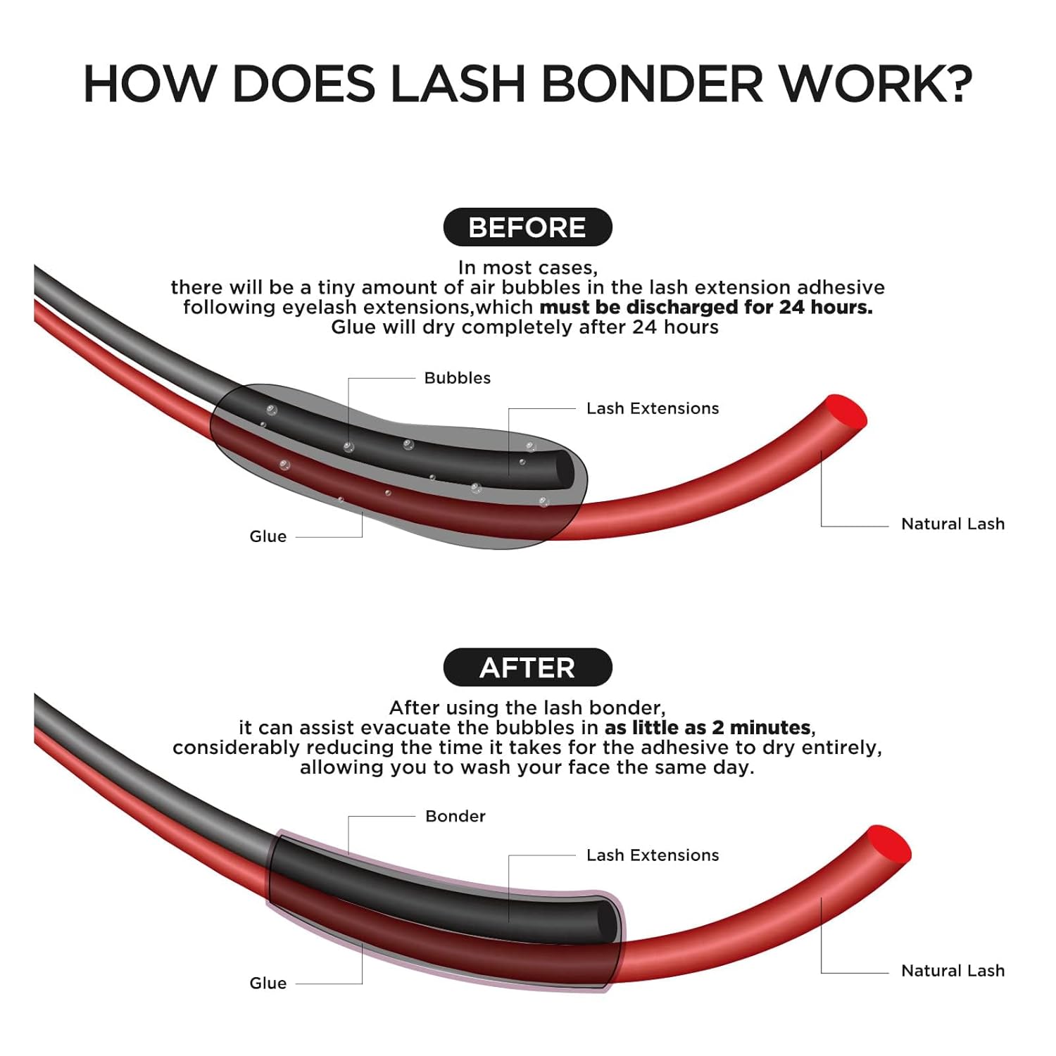 BEYELIAN Lash Bonder for Eyelash Extension Super Bonder Longer Retention Help Glue Bond Better Glue Primer Accelerate Drying Time Low Irritation Water Oil Proof 4 Pack-FemmiqueWomen