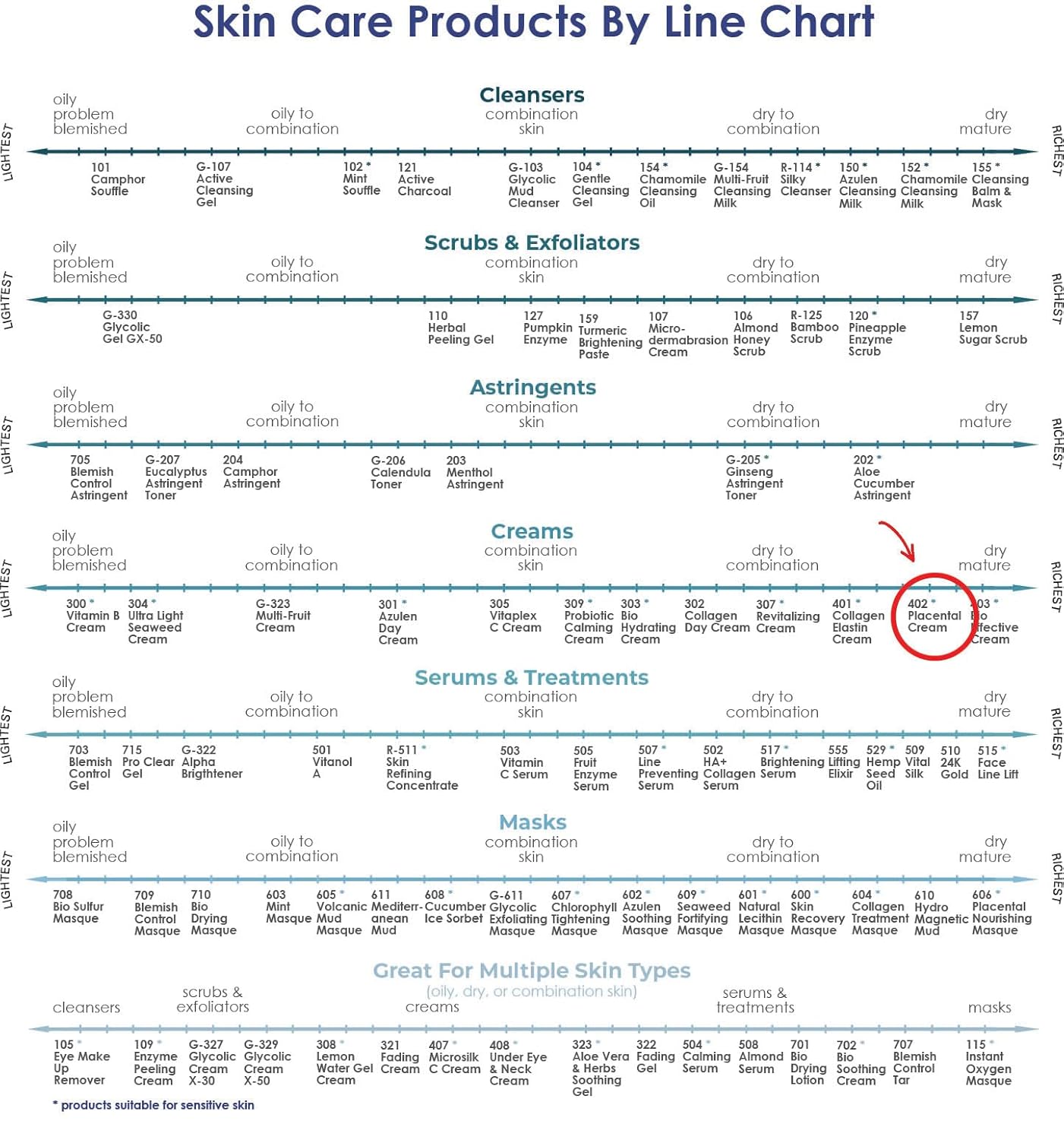 Raya SPA Placental Cream | Restorative Night Cream | Intensive Anti-Aging & Firming Face Moisturizer | Wrinkle Repair Facial Creme for Renewed Tone & Beauty Sleep - Skin Care Essentials-FemmiqueWomen