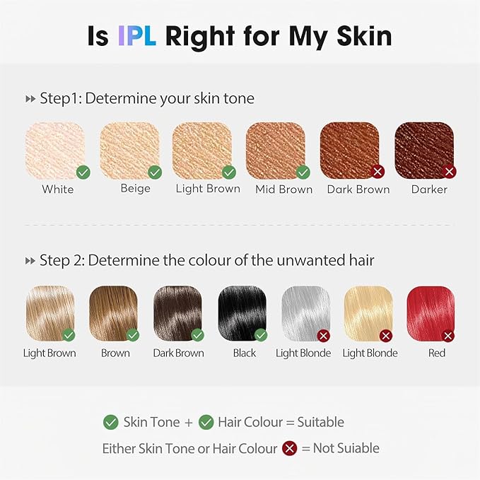 IPL Laser Hair Removal Device for Women & Men - Home 45°F Ice-Cooling Contact for Painless & Long-Lasting Results, 86% Hair Reduction in 3 Weeks for Full Body & Bikini Line, Light Pink-FemmiqueWomen