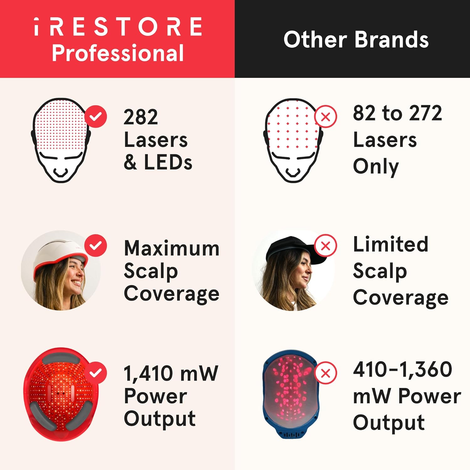 iRestore Professional Laser Red Light Therapy for Hair Growth System - FDA Cleared Hair Loss, Hair Thinning & Alopecia Treatment for Men & Women - 282 Lasers & LEDs-FemmiqueWomen