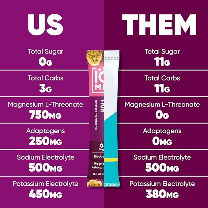 IQMIX Hydration Electrolyte Powder – 4-in-1 Formula for Hydration, Mental Clarity, Mood and Recovery – Sugar-Free Drink Mix, Keto, Magnesium L-Threonate, Lion’s Mane – 20 Count Vacation Variety Pack-FemmiqueWomen