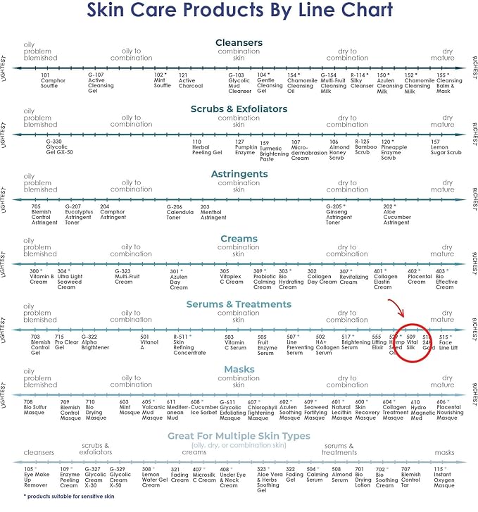 RAYA Vital Silk Serum (509) | Multi-Vitamin Facial Treatment for All Non-Sensitive Skin Beginning to show signs of Age | Softens and Smooths Complexion | Protects From Environmental Damage-FemmiqueWomen
