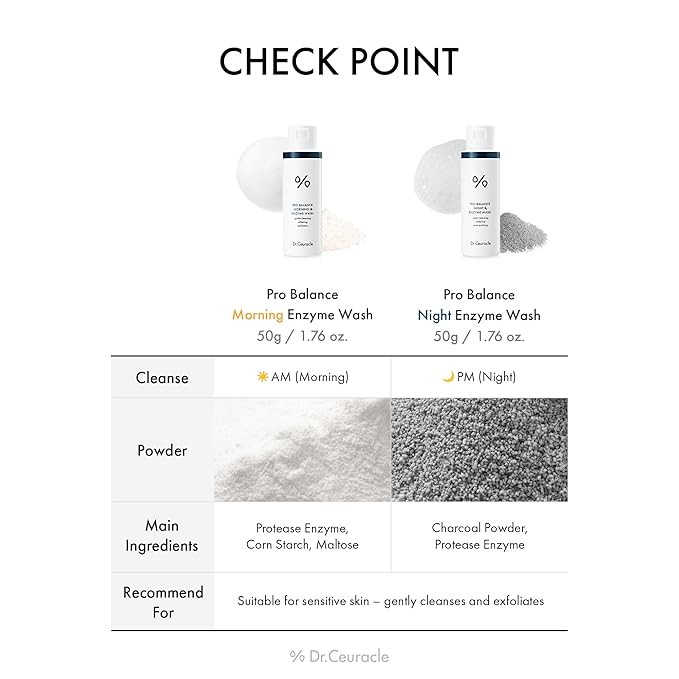 Dr.Ceuracle Pro Balance Enzyme Powder Face Wash - Korean Day and Night Natural Enzyme Powder Face Wash for Deep Pore Cleansing, Sebum Removing, pH Skin Balancing Care (Night Wash)-FemmiqueWomen