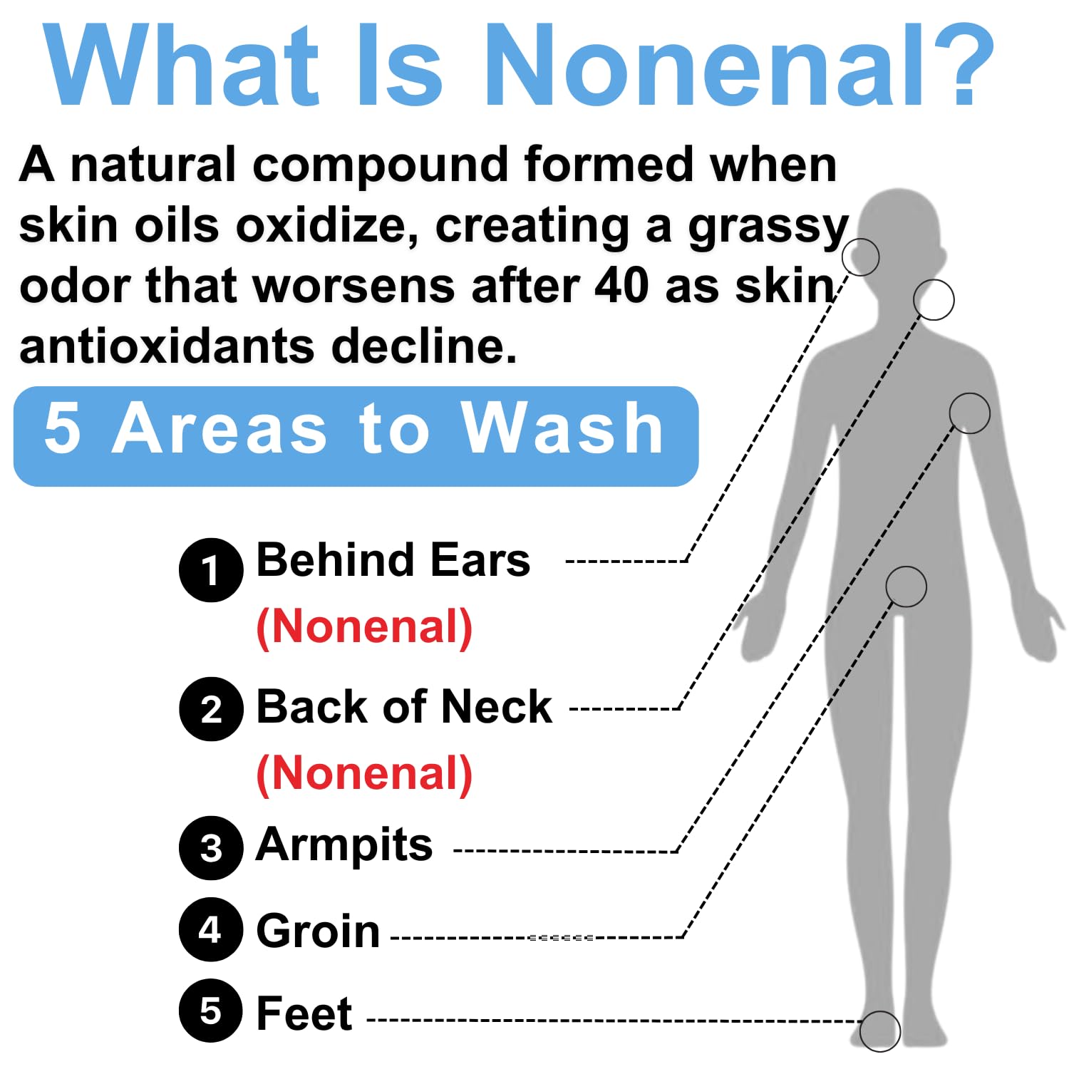 Mirai Clinical Body Wash for Strong Body Odor - Renewing Body Purifying & Deodorizing with Natural Persimmon & Green Tea Extracts - Nonenal Eliminator for Women & Men - 9.29 Fl oz-FemmiqueWomen