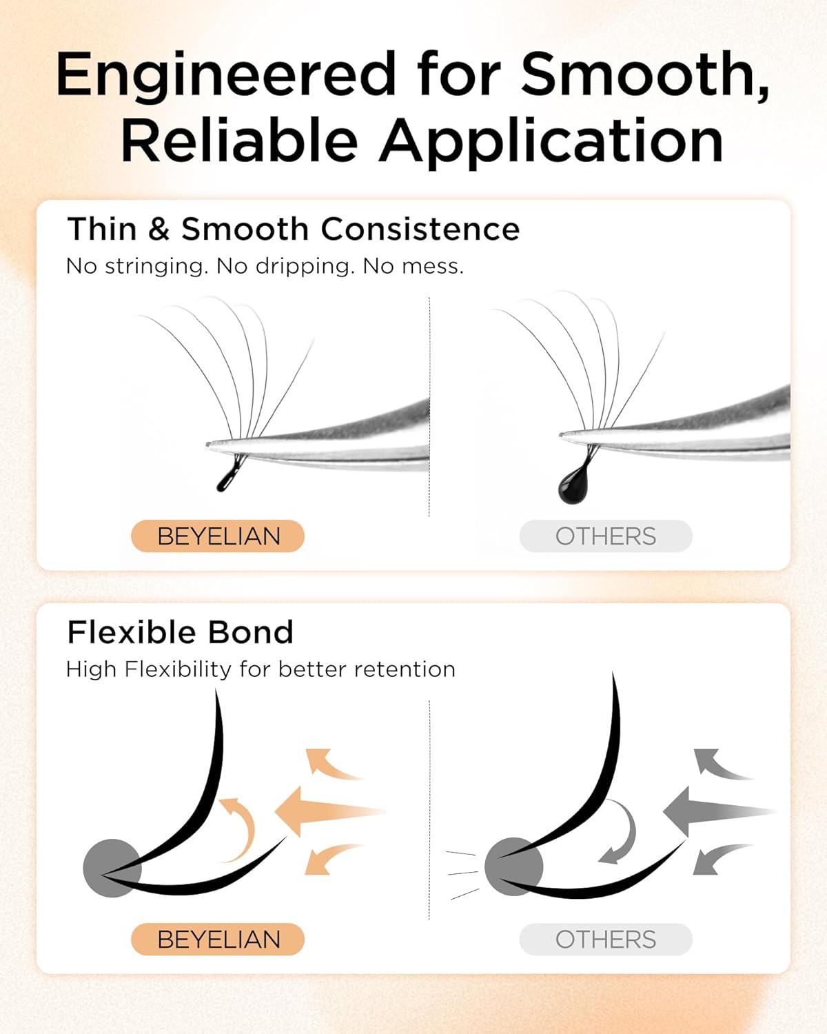 Eyelash Extension Glue, Sensitive Lash Glue for Eyelash Extensions 10 ml, Smart Drop Technology Adhesive for Classic and Volume Lashes, 0.03 ml per Drop, 1 S Dry Time, 6-7 Weeks Retention by BEYELIAN-FemmiqueWomen