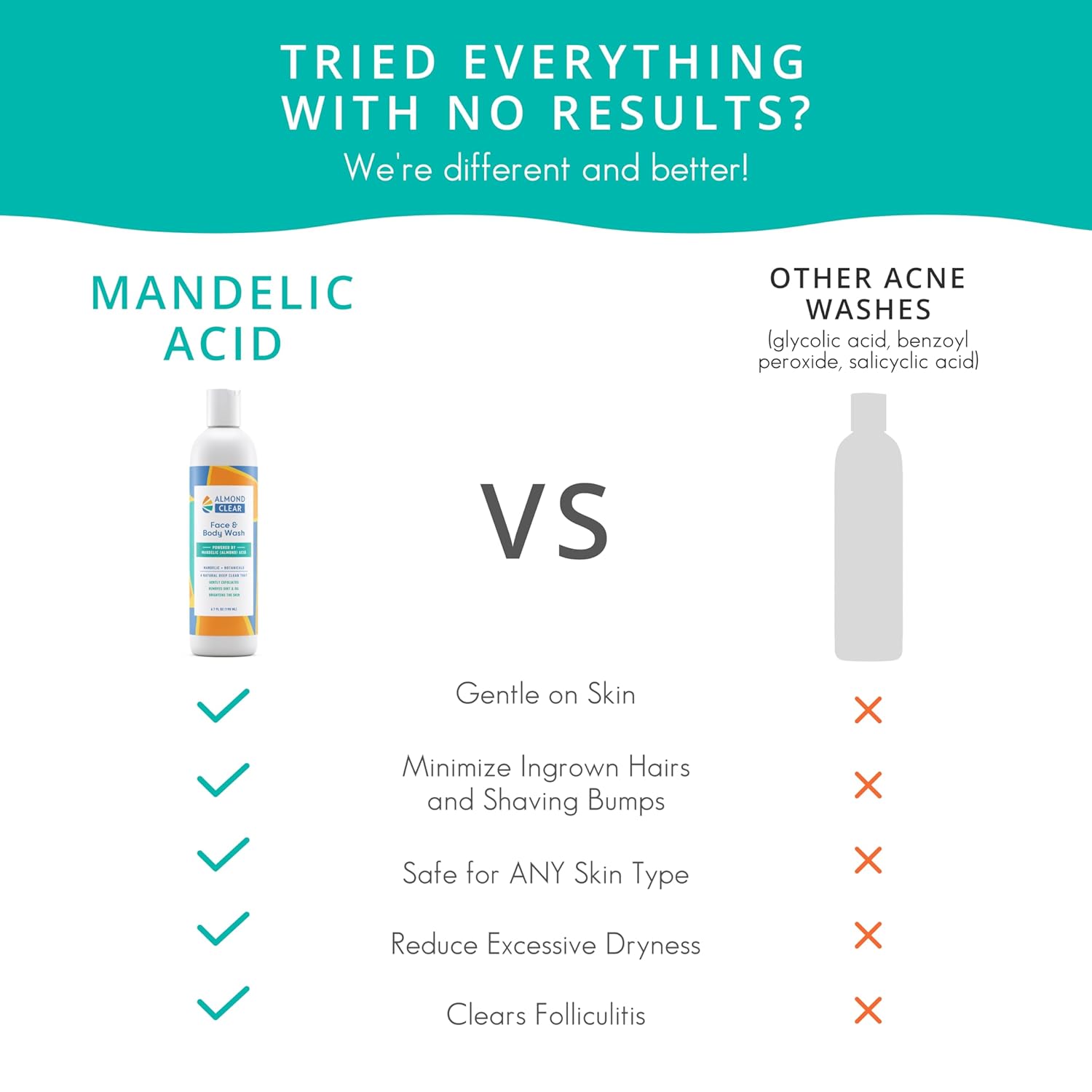 Face & Body Wash | Skin Care for Acne and Folliculitis-Prone Skin - Gentle Acne Face & Body Wash, Exfoliating Cleanser with Mandelic Acid | 17.25 oz-FemmiqueWomen