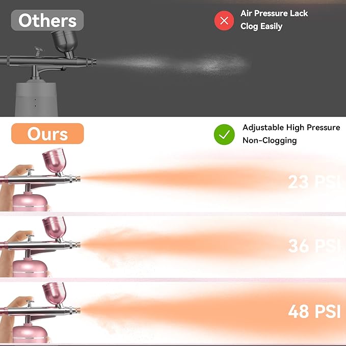 Airbrush Kit with Compressor - 48PSI High-Pressure, Non-Clogging Air Brush Set Cordless Rechargeable with 0.3mm Nozzle and Cleaning Brush for Nail Art, Makeup, Painting, and Cake Decorating-FemmiqueWomen