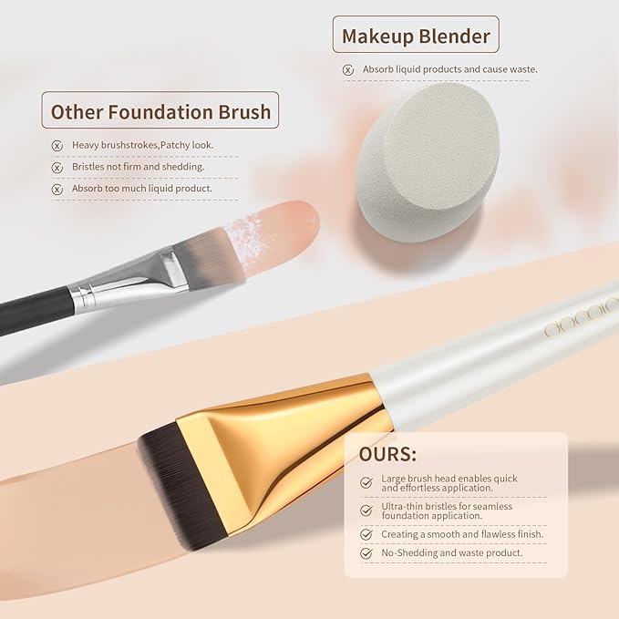 docolor Flat Foundation Brush for Liquid Makeup,Ultra Thin Liquid Foundation Brushes Premium Makeup Face Brush for Blending, Cream, Thin Foundation Brush Makeup Tool Face Foundation Flat Brush-FemmiqueWomen