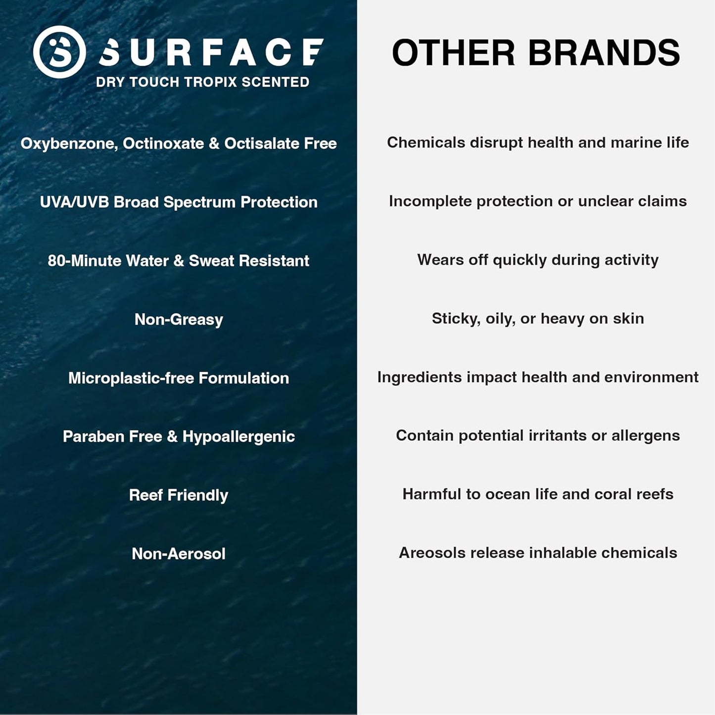 Surface Sunscreen Spray SPF 50 for Body, Lightweight Natural Formula, Reef Friendly, Broad Spectrum UVA UVB Protection, Water Resistant Sun Care for 80 Minutes Outdoor Use, Tropical Scent, 6oz-FemmiqueWomen