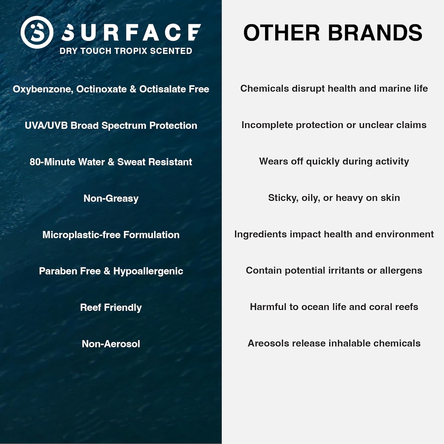 Surface Sunscreen Spray SPF 50 for Body, Lightweight Natural Formula, Reef Friendly, Broad Spectrum UVA UVB Protection, Water Resistant Sun Care for 80 Minutes Outdoor Use, Tropical Scent, 6oz-FemmiqueWomen