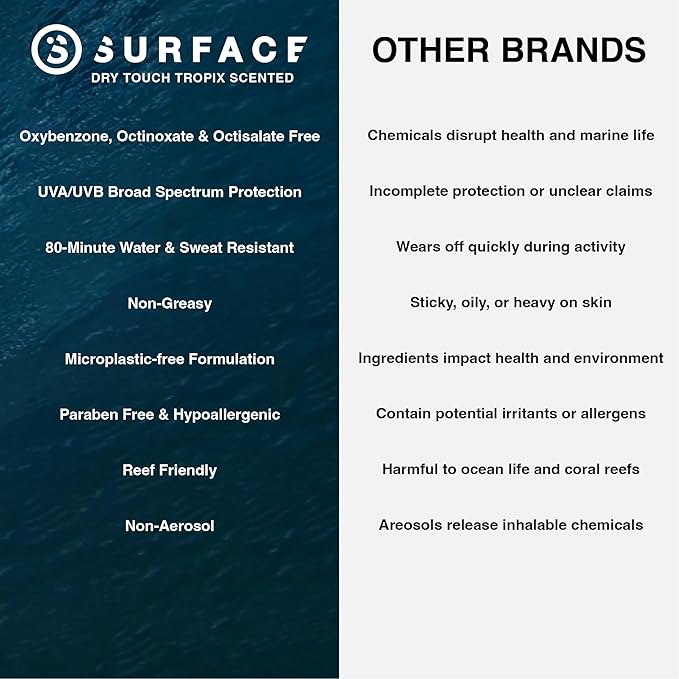 Surface Mineral Face Sunscreen Stick, Dry Touch SPF 50, Broad Spectrum UVA UVB Sun Protection for Kids and Adults, Travel Friendly, Water Resistant for 80 Minutes, Tropical Scent, 0.5oz-FemmiqueWomen