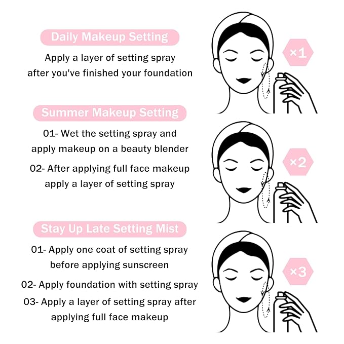 2PCS Makeup Setting Spray for Face,Waterproof Setting Spray for Makeup,Long Lasting Oil Control Finishing Holding Face Mist,Refreshing Hydrating Glossy and Matte Fixing Facial Mist Make Up Set A2-FemmiqueWomen
