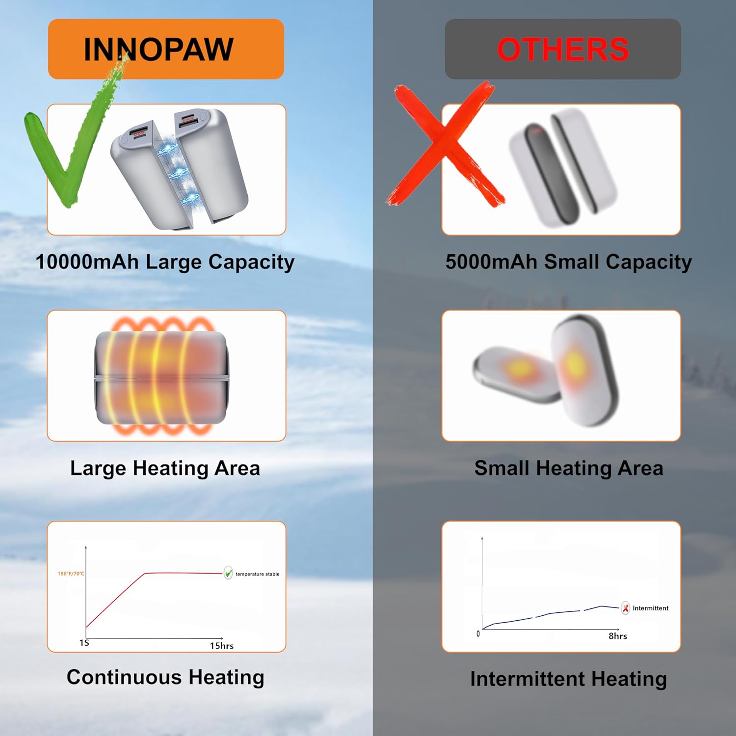 Hand Warmers Rechargeable 2 Pack,10000mAh Split-Magnetic Electric AI Handwarmer Power Bank,3 Levels, Camping,Hunting in Winter (Silver, One Size)-FemmiqueWomen