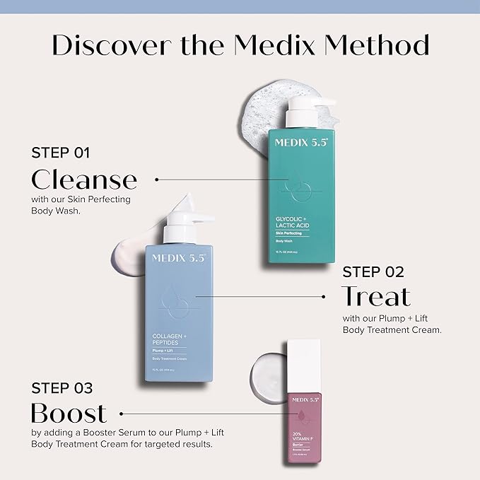 Medix 5.5 Exfoliating AHA Glycolic Acid Face & Body Scrub Cleanser + Collagen Moisturizing Body Cream Lotion Skin Care 2PC Set | Alpha Hydroxy Acid & Lactic Acid Foaming Body Wash & Face Wash, 2-PC-FemmiqueWomen