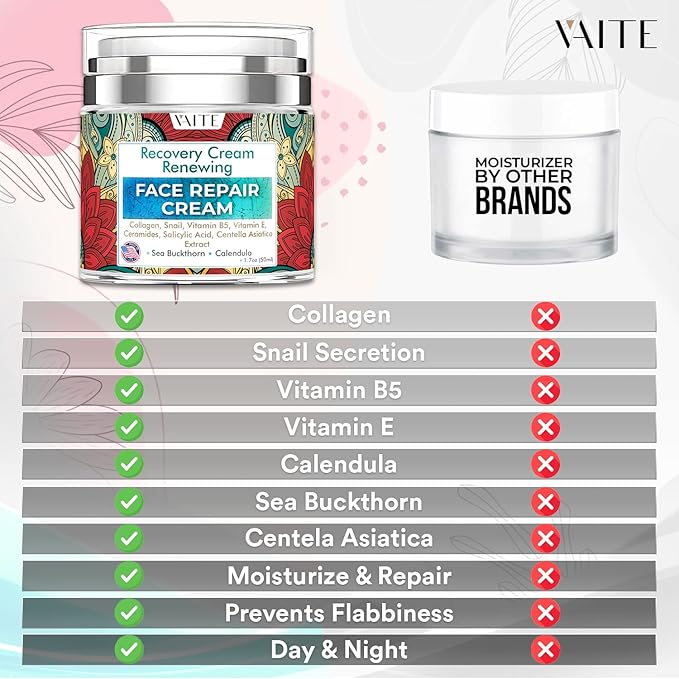 VAITE Face Moisturizer Remedy Skin Repair Cream with Snail, Salicylic Acid, Vitamin B5, Vitamin E, Collagen, and Ceramides for Men and Women Anti-aging Anti-wrinkle Made in USA Night and Day-FemmiqueWomen