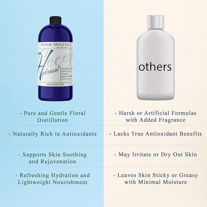 Rose Hydrosol Water Spray Toner 32 oz for Face Hydrating Mist Hydration Pure & Natural Rosewater Hydrosol All Skin Types Face Skin Pores Body Locs Cleansing Bulk Refill COCOJOJO - Packaging May Vary-FemmiqueWomen