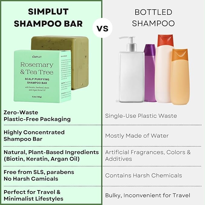 Rosemary & Tea-Tree Scalp Clarifying Shampoo Bar with Keratin, Panthenol, Biotin and Argan-Oil (5.2oz) | Sulfate Free, All Natural, Hair Moisturizing & Nourishing Soap, Deep Cleansing Solid Shampoo-FemmiqueWomen