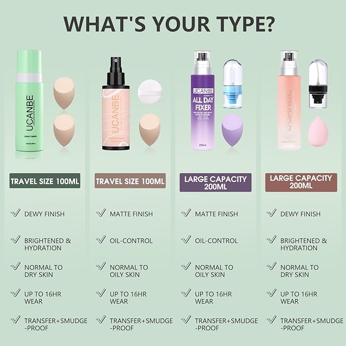 Dewy Makeup Setting Spray Kit-3.38 Fl oz Hydrating Illuminating Finishing Spray Lightweight Face Mist All Day Long Make up Fixer +2PCS Sponge Puff, Hydrate Skin for a Bright Look-FemmiqueWomen