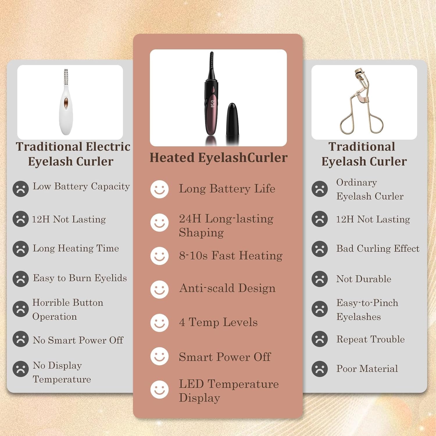 Heated Eyelash Curlers - Fast Heat up Within 10s, Electric Eyelash Curler with 4 Heating Modes, Rechargeable Electric Eyelash Curler, Heated Lash Curler for Makeup Tools with LED Display (Black)-FemmiqueWomen