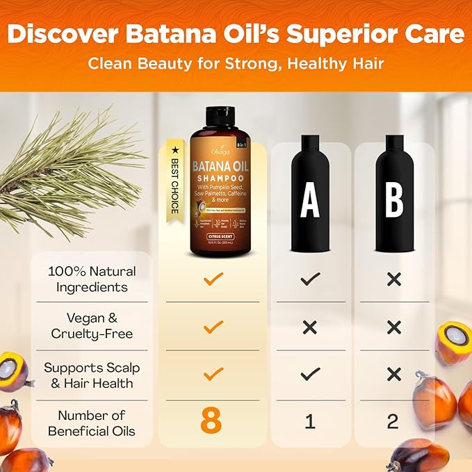 Batana Oil Shampoo for Hair Growth, Aloe Vera Leaf Juice, Saw Palmetto, Caffeine, Hydrolyzed Rice Protein, Pumpkin Seed, Castor & Rosemary Oils, 8-in-1 Natural Formula (10.15 fl oz Citrus Scent)-FemmiqueWomen