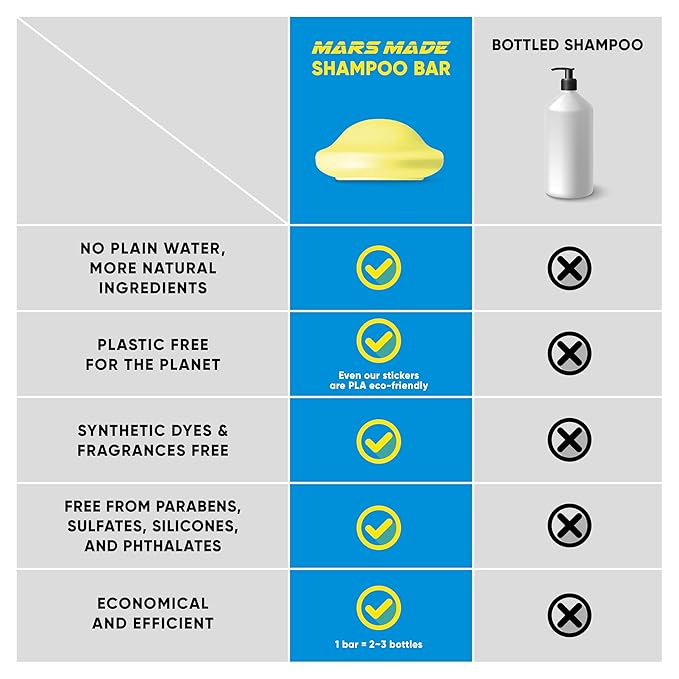 Rice Water Shampoo Bar 2.0 - Hydrating & Moisturizing Natural Hair Soap for Strengthening & Scalp Nourishment - Solid Bar for All Hair Types (120g, 4.23oz)-FemmiqueWomen