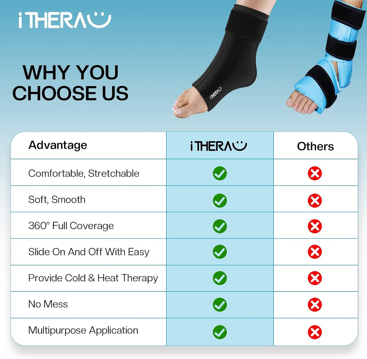 iTHERAU Ankle Ice Pack Wrap, Reusable Gel Hot & Cold Therapy for Foot & Heel Injuries | Achilles Tendonitis, Plantar Fasciitis, Swelling, Sprained, Pain Relief-FemmiqueWomen
