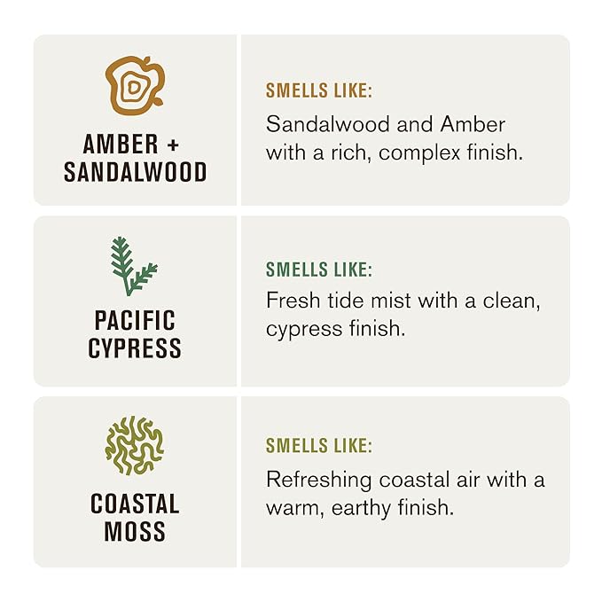 Every Man Jack Hydrating Mens Body Wash - Cleanse, Nourish, and Hydrate Skin with Naturally Derived Ingredients - Paraben Free - Amber + Sandalwood, Pacific Cypress and Coastal Moss - 3pk-FemmiqueWomen