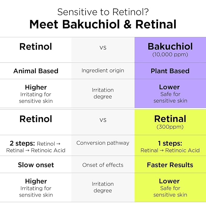 BY WISHTREND Vitamin A-mazing Bakuchiol Night Cream | Retinal, Peptide, Collagen, Ceramide NP, Centella Asiatica, moistfully plump overnight skincare (1.05 Ounce (Pack of 1))-FemmiqueWomen