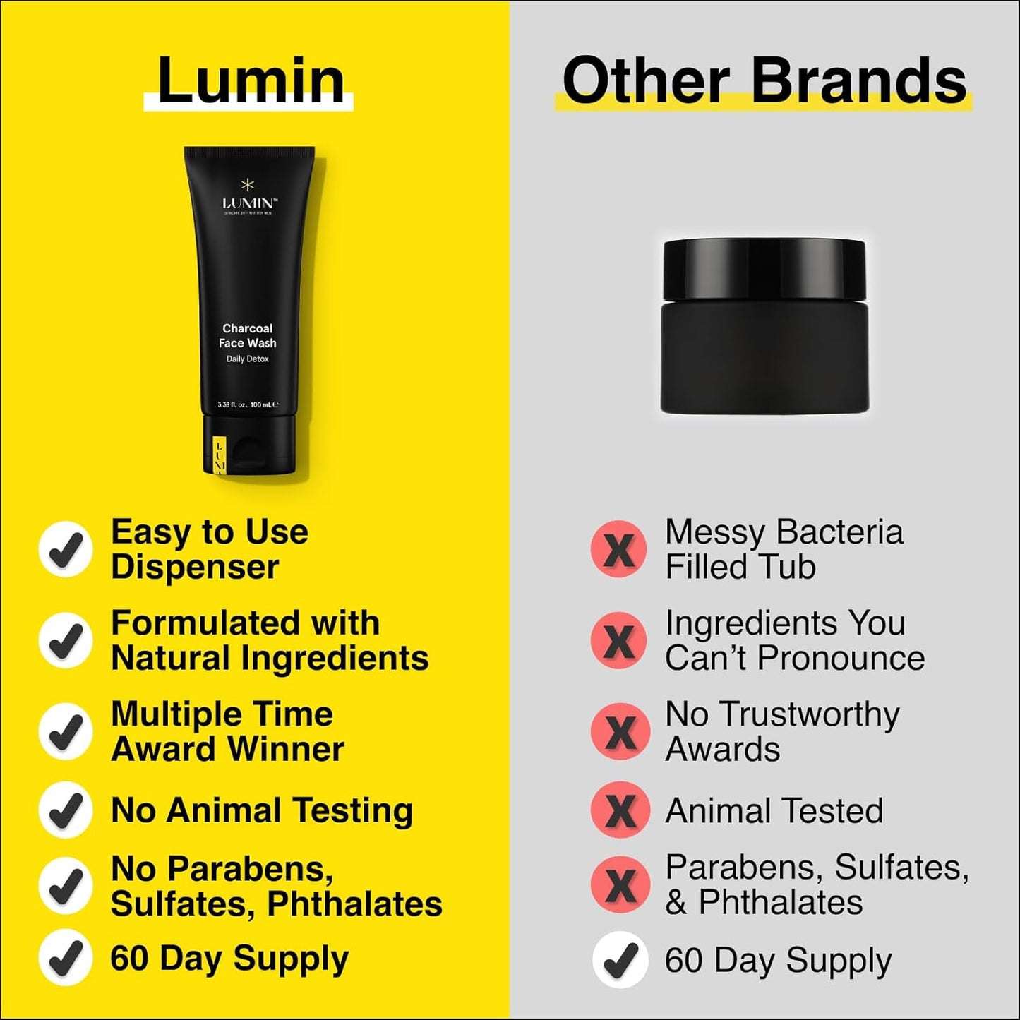 Lumin Charcoal Face Wash for Men Skincare - Daily Detox, Hydrating Face Cleanser, Removes Impurities, Exfoliates, Unclogs Pores, Controls Oil, Soothes Irritation, All Skin Types, 1 Pack-FemmiqueWomen