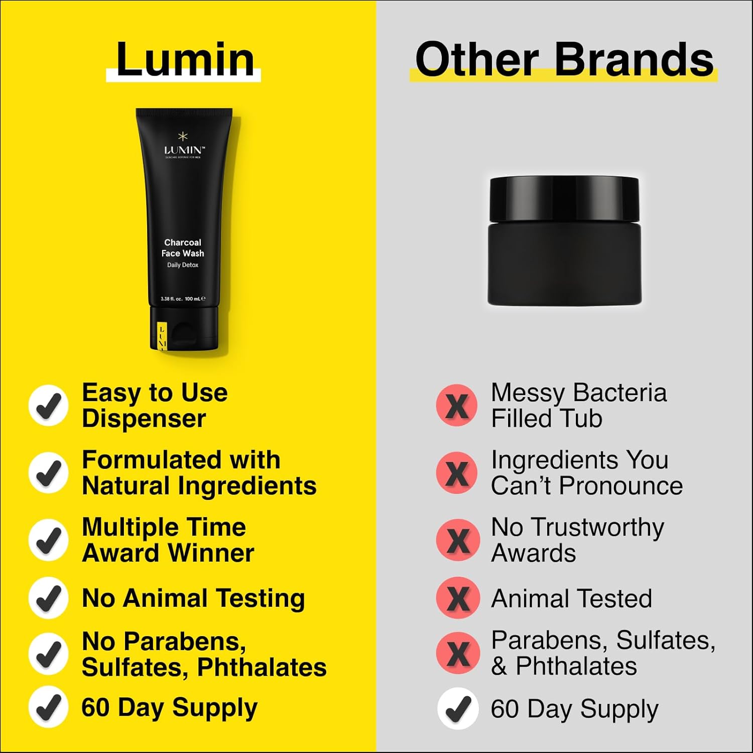 Lumin Charcoal Face Wash for Men Skincare - Daily Detox, Hydrating Face Cleanser, Removes Impurities, Exfoliates, Unclogs Pores, Controls Oil, Soothes Irritation, All Skin Types, 1 Pack-FemmiqueWomen