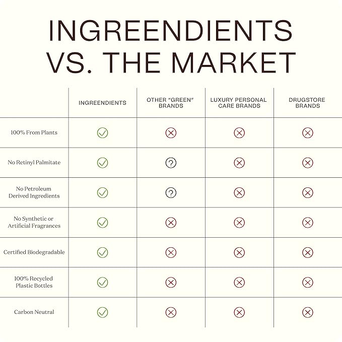 Organic Shea Butter Hand & Body Lotion For Dry and Sensitive Skin – Non Toxic, Vegan, Cruelty-Free, Natural, Gluten Free, Effectively Moisturizes and Rejuvenates Skin – 1 Pack-FemmiqueWomen