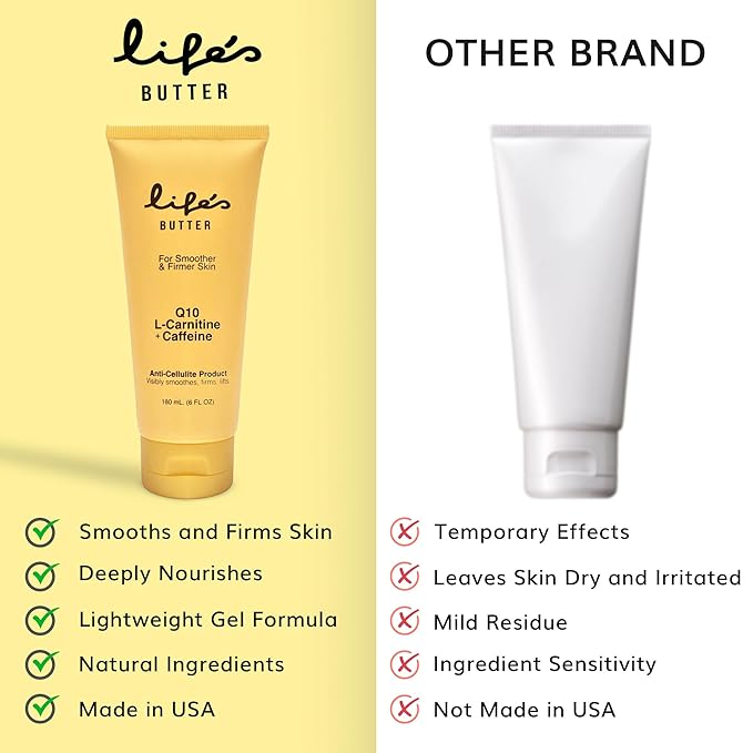 LIFE'S BUTTER Anti-Cellulite Cream - 100% Natural - Made in USA - Cruelty-Free - Hypoallergenic - Best Cellulite Reduction - Skin Firming + Tightening for Women L-Carnitine + CoQ10 + Caffeine – 6oz-FemmiqueWomen