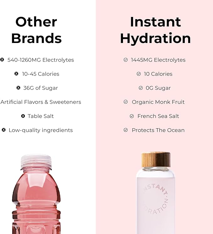 Instant Hydration Electrolytes Powder Packets - Paloma Electrolyte Drink Mix - Zero Sugar - Keto, Vegan, Gluten-Free, Non-GMO - Boost Recovery, Brain Health, Muscle & Tissue Support- 30 Sticks-FemmiqueWomen