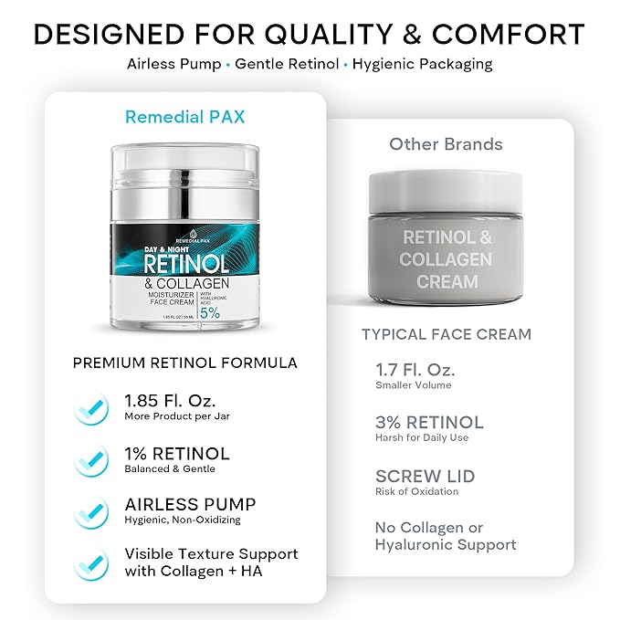 Face Moisturizer Retinol Cream, Anti Aging Neck Firming Cream, Collagen Day & Night Face Cream with Hyaluronic Acid for Women & Men, 1.85 Fl Oz-FemmiqueWomen