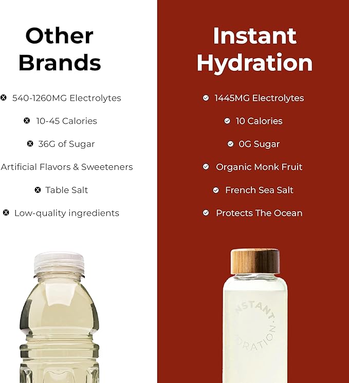 Instant Hydration Electrolytes Powder Packets - Mango Pineapple Drink Mix - Zero Sugar - Keto, Vegan, Gluten-Free, Non-GMO - Boost Recovery, Brain Health, Muscle & Tissue Support- 30 Sticks-FemmiqueWomen