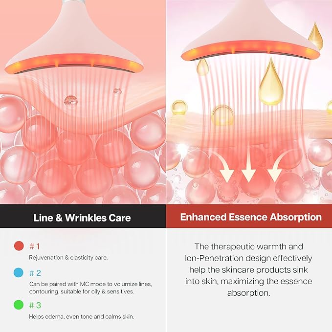 Iris Neck Face Massager, Pro Face Sculpting Tool with Charging Base, All-in-1 Facial Device for Enhanced Absorption, Radiance, Contouring, Elasticity, Home Facial Spa (Pink)-FemmiqueWomen