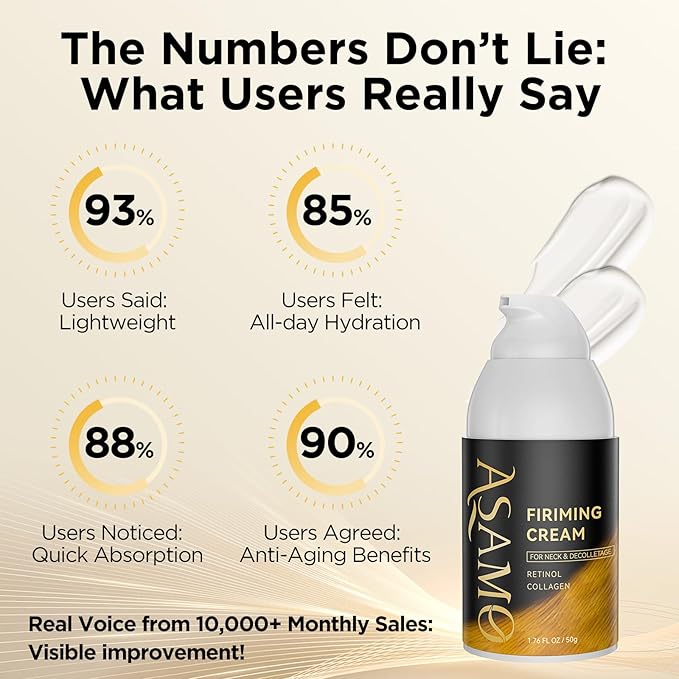 Firming Neck Cream for tightening and firming,Retinol,Collagen & Hyaluronic Acid Cream-Anti-Aging Face Moisturizer for Face,Wrinkle Smoother for Women & Men, 1.76 Fl Oz-FemmiqueWomen