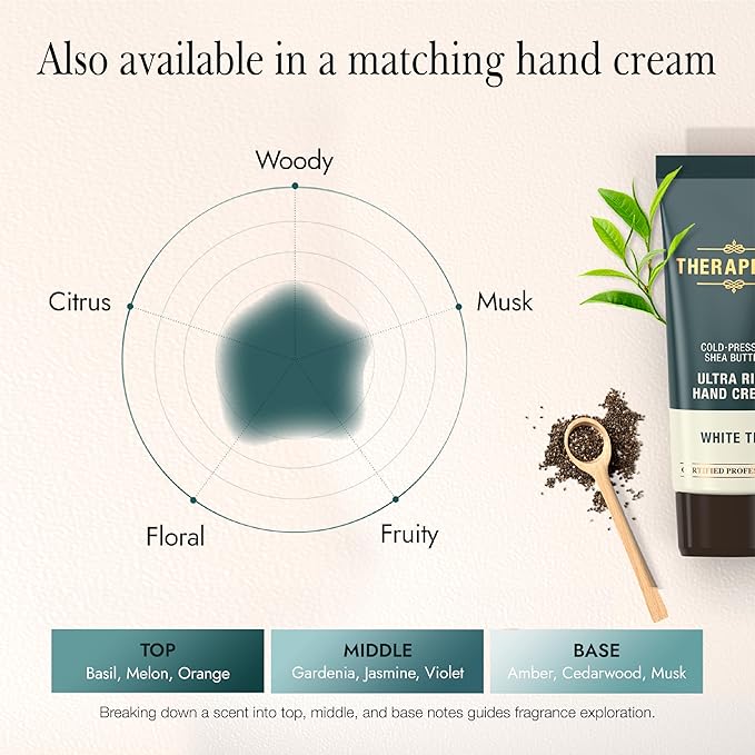 Scented Body Lotion for Women – Hydrating & Nourishing Moisturizer with Shea Butter, Ceramides & Panthenol for Dry Skin – Inclusive for Everyone (White Tea, 17.0 fl oz)-FemmiqueWomen