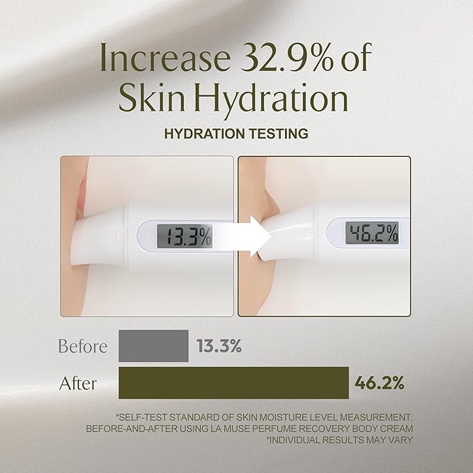 LA MUSE Perfume Body Lotion for Women(Floral Musk) | Body Cream for Women, Dry Skin with Shea Butter, Peptide | Softens & Comforts Sensitive Skin with Silky Smooth Finish, Non-Sticky | 10.14 fl oz-FemmiqueWomen