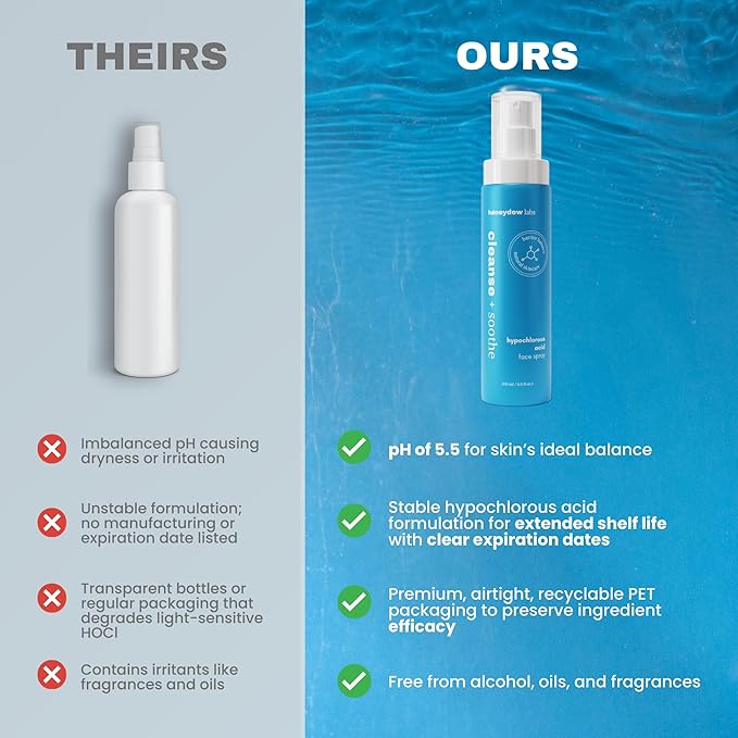 Hypochlorous Acid Spray – HOCl Face & Body Mist for Acne, Eczema & Irritation – Multi-Purpose Skin Repair – Eyelid Cleanser, Post-Workout/Procedure, Scalp & Sensitive Skin (2 oz+6.8 oz)-FemmiqueWomen