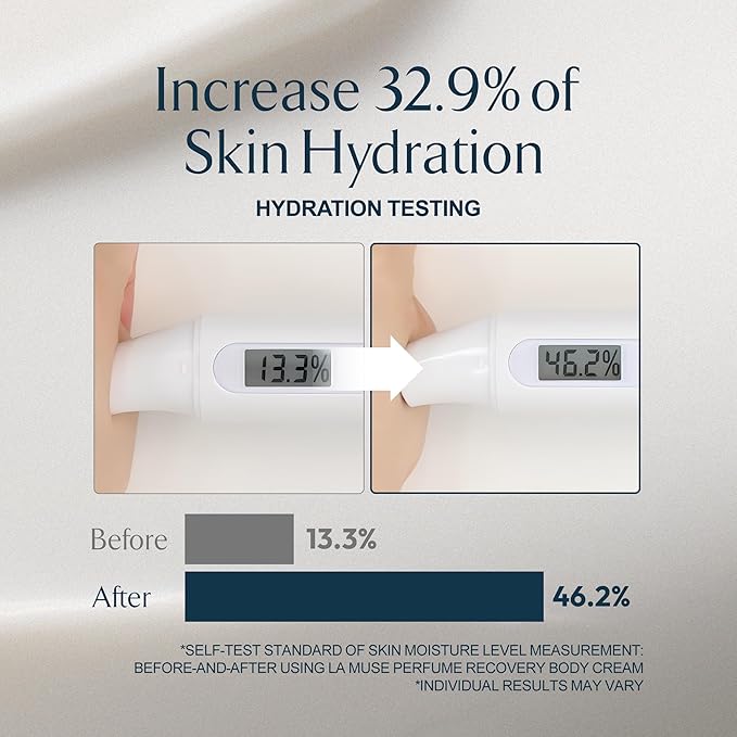 LA MUSE Perfume Body Lotion for Men(Deep Woody Amber) | Moisture Amber Body Lotion for Dry Skin, All Skin Types with Shea Butter | Non-Sticky & Non-Greasy, Fast Absorbing for Daily Use | 10.14 fl oz-FemmiqueWomen