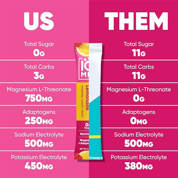 IQMIX Hydration Electrolyte Powder – 4-in-1 Formula for Hydration, Mental Clarity, Mood and Recovery – Sugar-Free Drink Mix, Keto, Magnesium L-Threonate, Lion’s Mane – 20 Count New Raspberry Lemonade-FemmiqueWomen