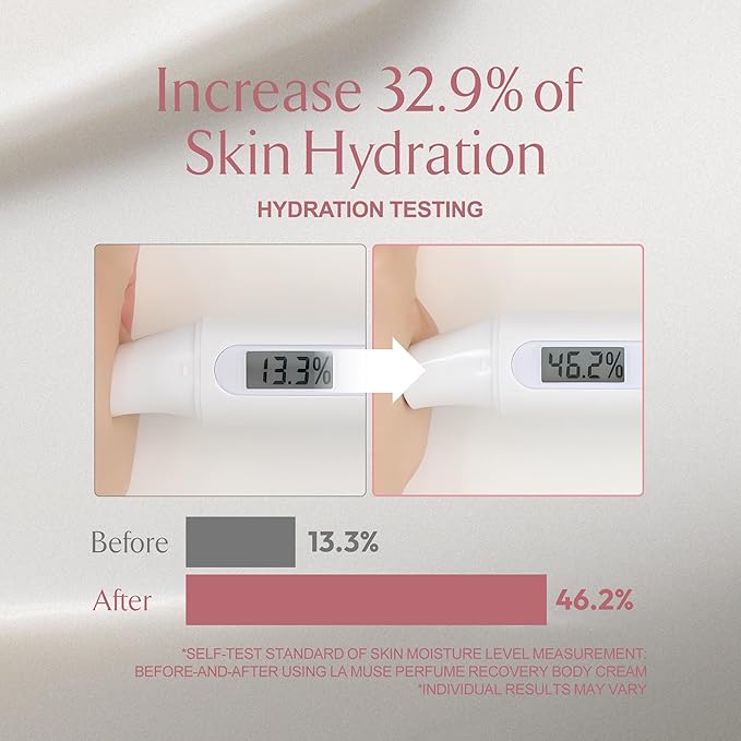 LA MUSE Perfume Body Lotion for Women(Spring Floral) | Body Cream for Women, Dry Skin with Shea Butter, Peptide | Softens & Comforts Sensitive Skin with Silky Smooth Finish, Non-Sticky | 10.14 fl oz-FemmiqueWomen