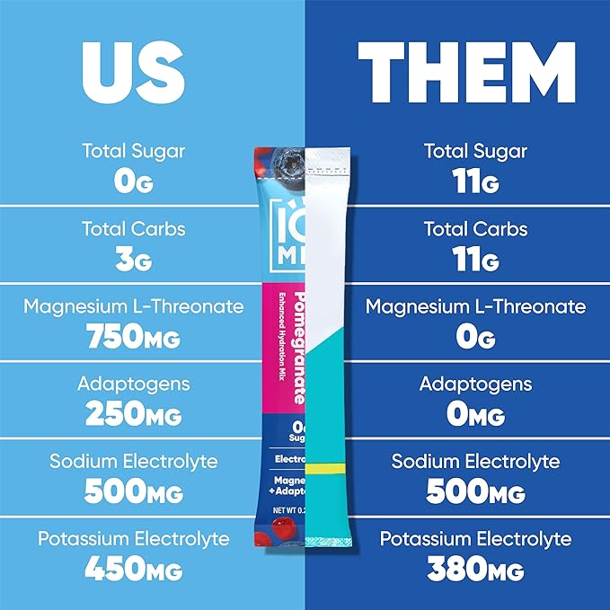 IQMIX Hydration Electrolyte Powder – 4-in-1 Formula for Hydration, Mental Clarity, Mood and Recovery – Sugar-Free Drink Mix, Keto, Magnesium L-Threonate, Lion’s Mane – 20 Count Blueberry Pomegranate-FemmiqueWomen