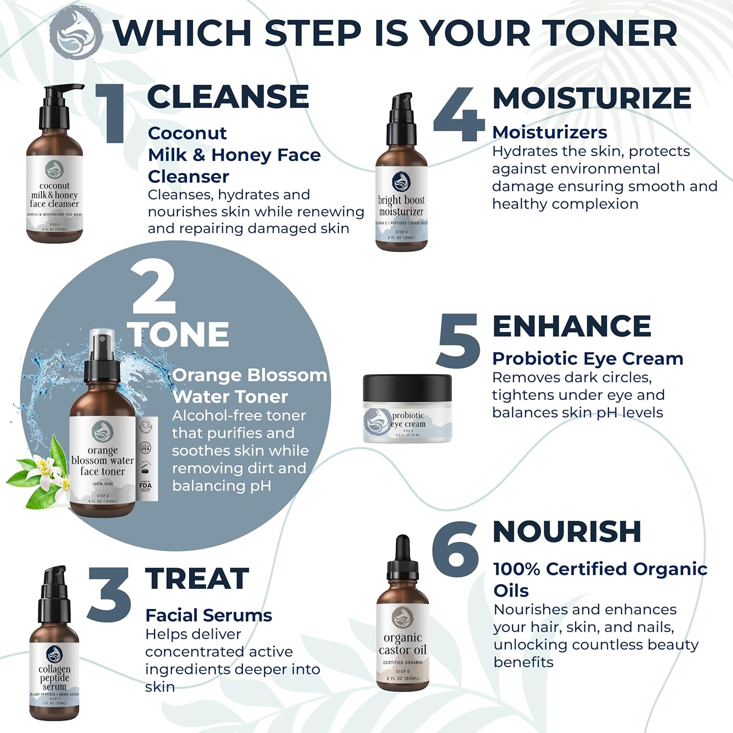 Orange Blossom Water Face Toner - Alcohol-Free Daily Facial Toner Spray 100% Natural for Sensitive Skin Acne and Breakouts - Best to Tone Tighten and Clear Pores - 120mL/4.oz by Foxbrim-FemmiqueWomen