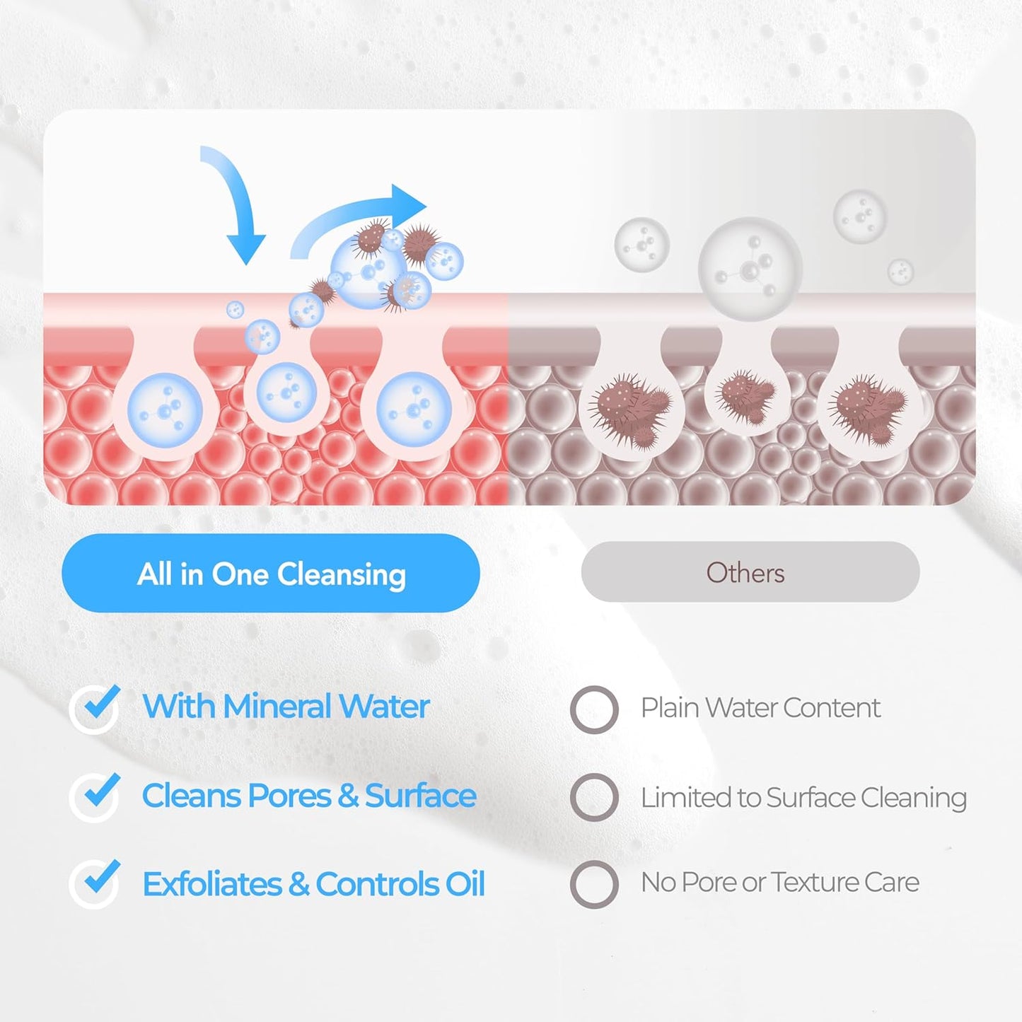 Dr.Deep All in One Cleansing - Korean Foaming Facial Cleanser for Bumpy Skin & Blackheads, Makeup Removing Cleanser & Gentle Face Wash for All Skin Types - 5.07 fl. oz-FemmiqueWomen