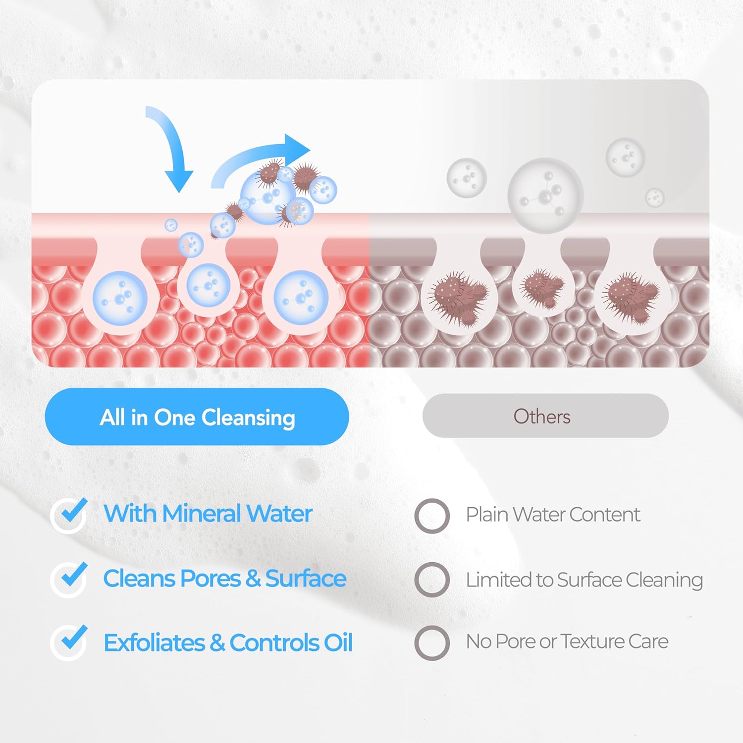 Dr.Deep All in One Cleansing - Korean Foaming Facial Cleanser for Bumpy Skin & Blackheads, Makeup Removing Cleanser & Gentle Face Wash for All Skin Types - 5.07 fl. oz-FemmiqueWomen