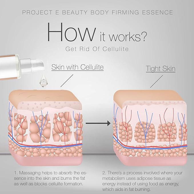 Project E Beauty Daily Skincare Routine | Gentle Cleansing | Foaming Cleanser | Moisturizing Daily | Hydrating Face Cream | Age Defender Eye Cream (Body Essence)-FemmiqueWomen