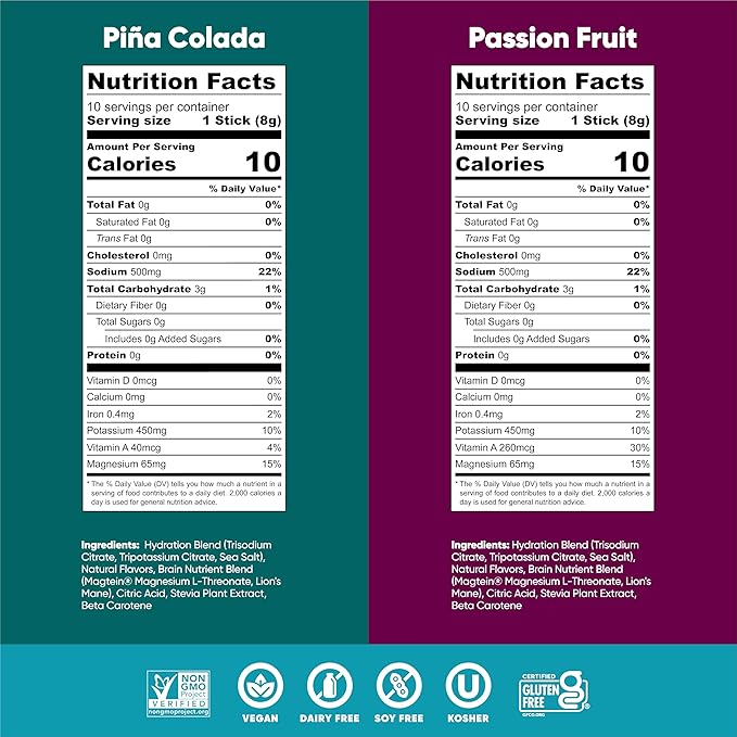 IQMIX Hydration Electrolyte Powder – 4-in-1 Formula for Hydration, Mental Clarity, Mood and Recovery – Sugar-Free Drink Mix, Keto, Magnesium L-Threonate, Lion’s Mane – 20 Count Tropical Variety Pack-FemmiqueWomen