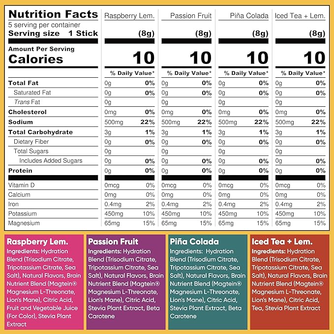 IQMIX Hydration Electrolyte Powder – 4-in-1 Formula for Hydration, Mental Clarity, Mood and Recovery – Sugar-Free Drink Mix, Keto, Magnesium L-Threonate, Lion’s Mane – 20 Count Vacation Variety Pack-FemmiqueWomen